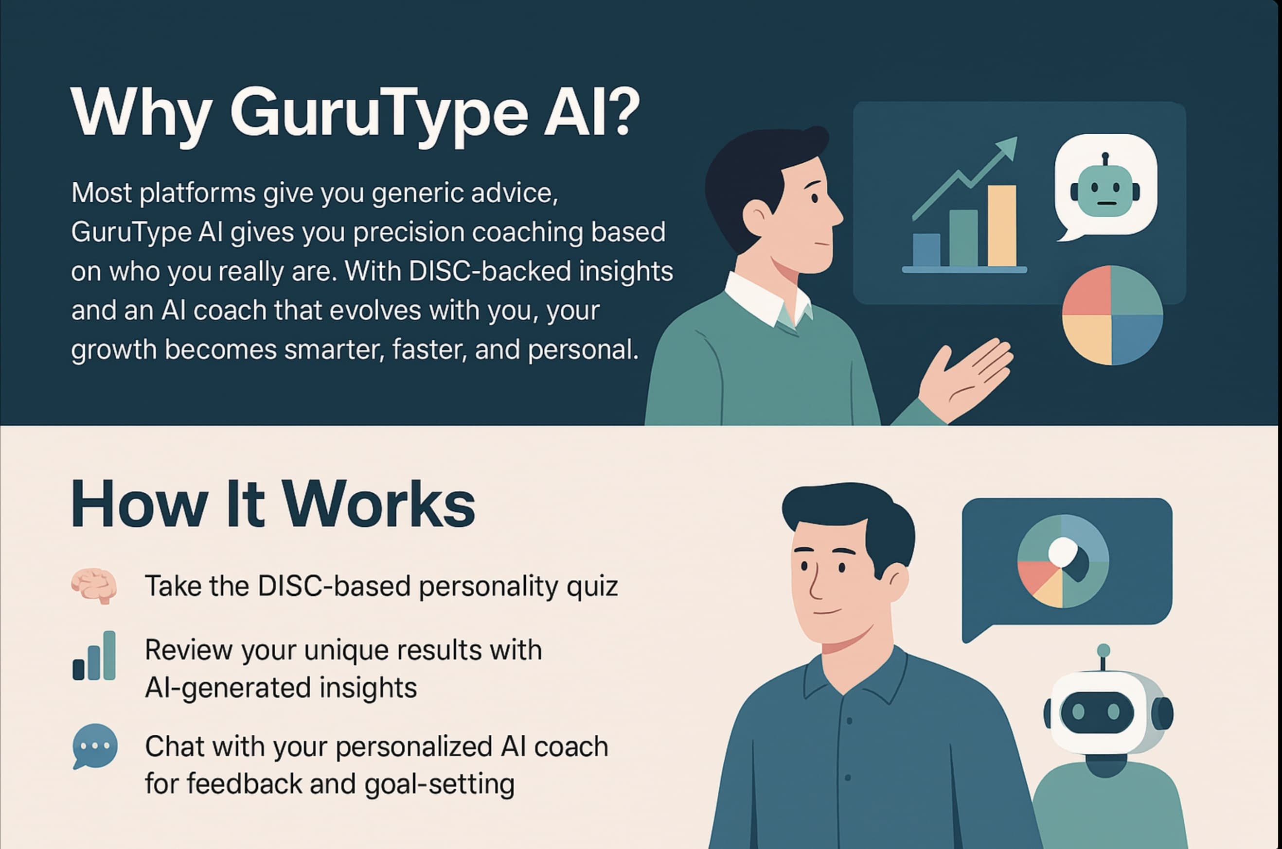 How GuruType AI Works